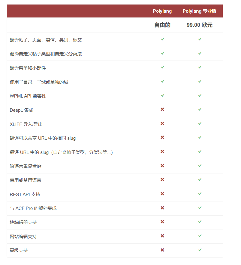 Image [8]-Polylang Plugin Guide: Implementing Multilingual Functionality on WordPress Websites