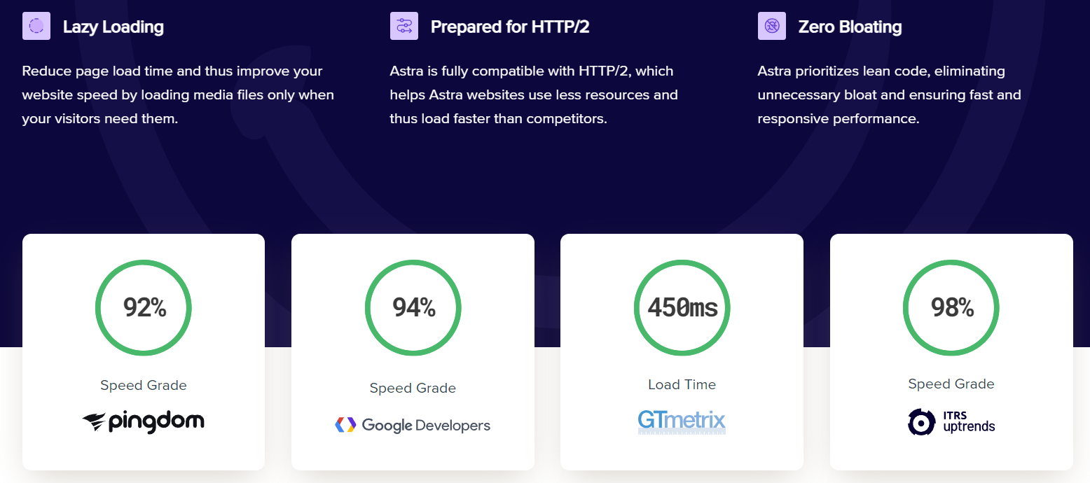 图片[3]-Astra Pro 版值不值得买？免费版与付费版的四大关键区别！