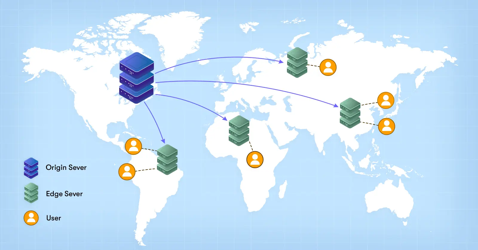 CDN Principle