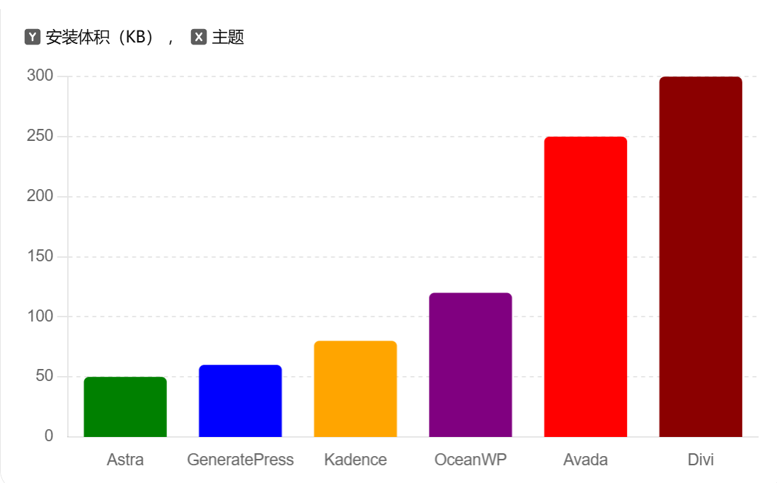 图片[2]-Astra主题为什么适合初学者和开发者？轻量化、高兼容性与强大自定义能力解析