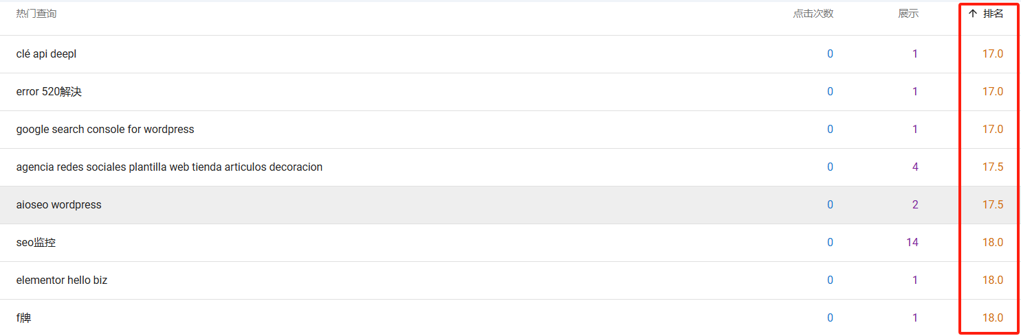 图片[14]-如何利用 Rank Math Pro 与 Google Search Console 集成提升网站SEO排名？
