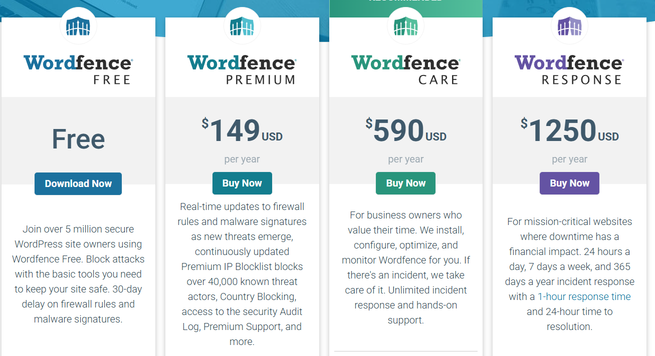 Prix de Wordfence
