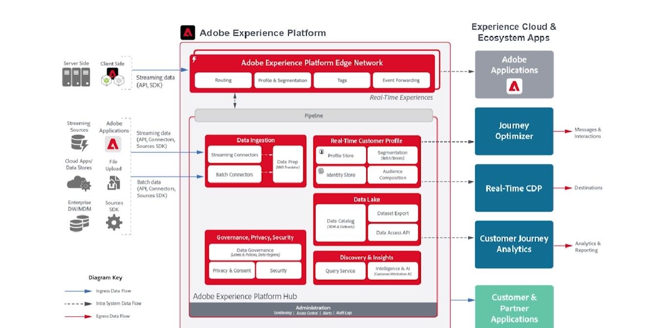 图片[5]-开源 CMS vs. 专有 CMS：核心区别与企业最佳选择指南