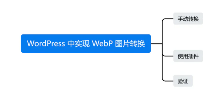 图片[5]-WebP 格式与 JPEG/PNG 对比：为什么WebP能加速你的 WordPress 网站