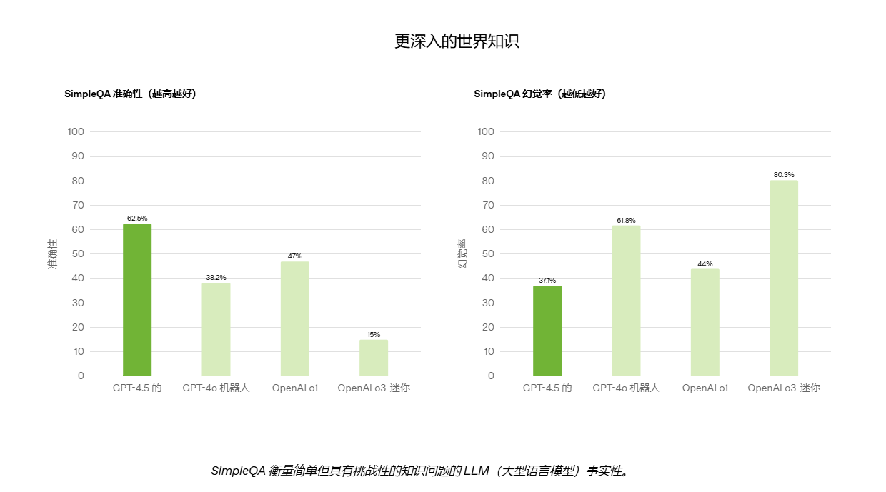 图片[2]-GPT-4.5 深度解析：最新 AI 技术升级、功能亮点及未来影响