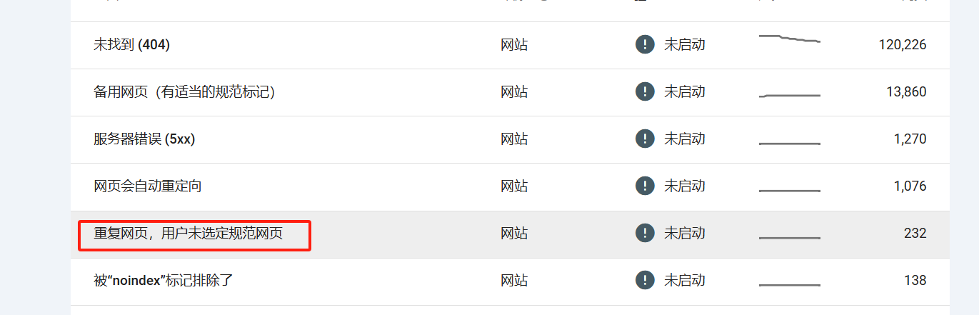 Imágenes [9] - Cómo configurar correctamente las URL canónicas en WordPress para optimizar el SEO y evitar el contenido duplicado
