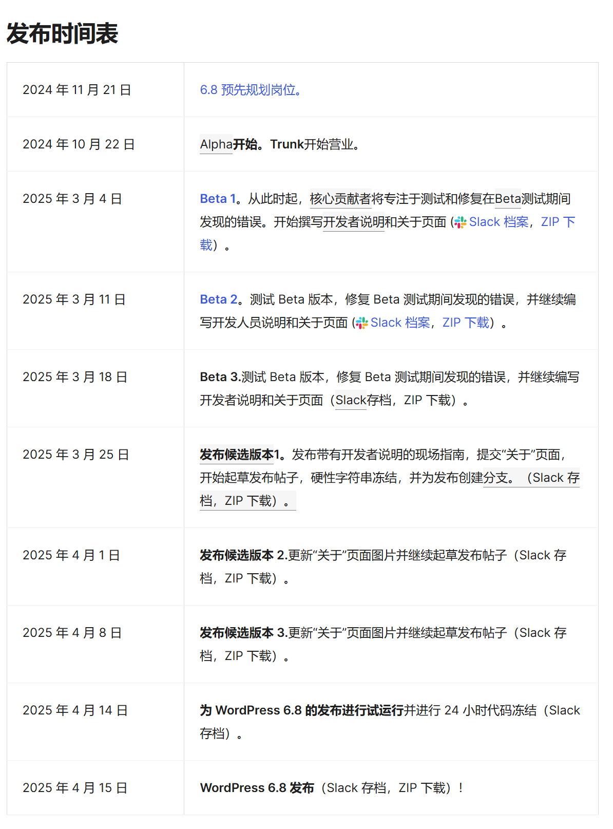 图片[2]-WordPress 6.8 Beta 2 发布：测试新功能，修复 Bug，提升性能