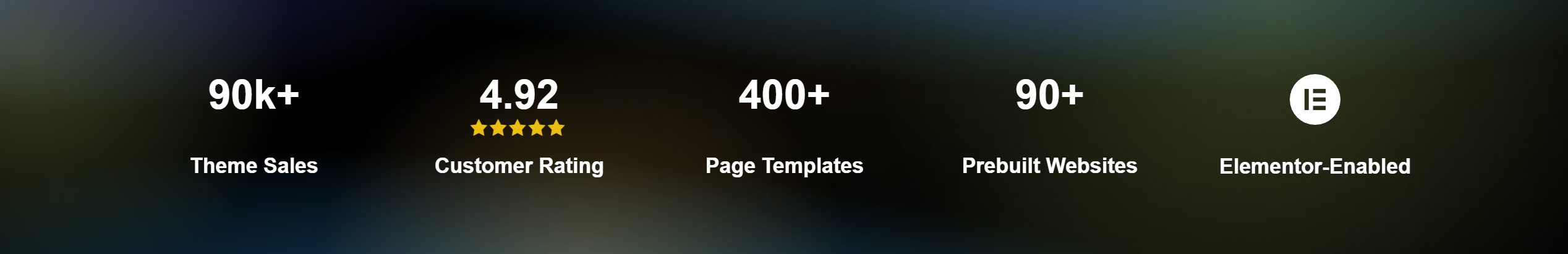 Image [8] - Comparaison des thèmes Avada et WoodMart : Comment choisir entre les sites de commerce électronique ?