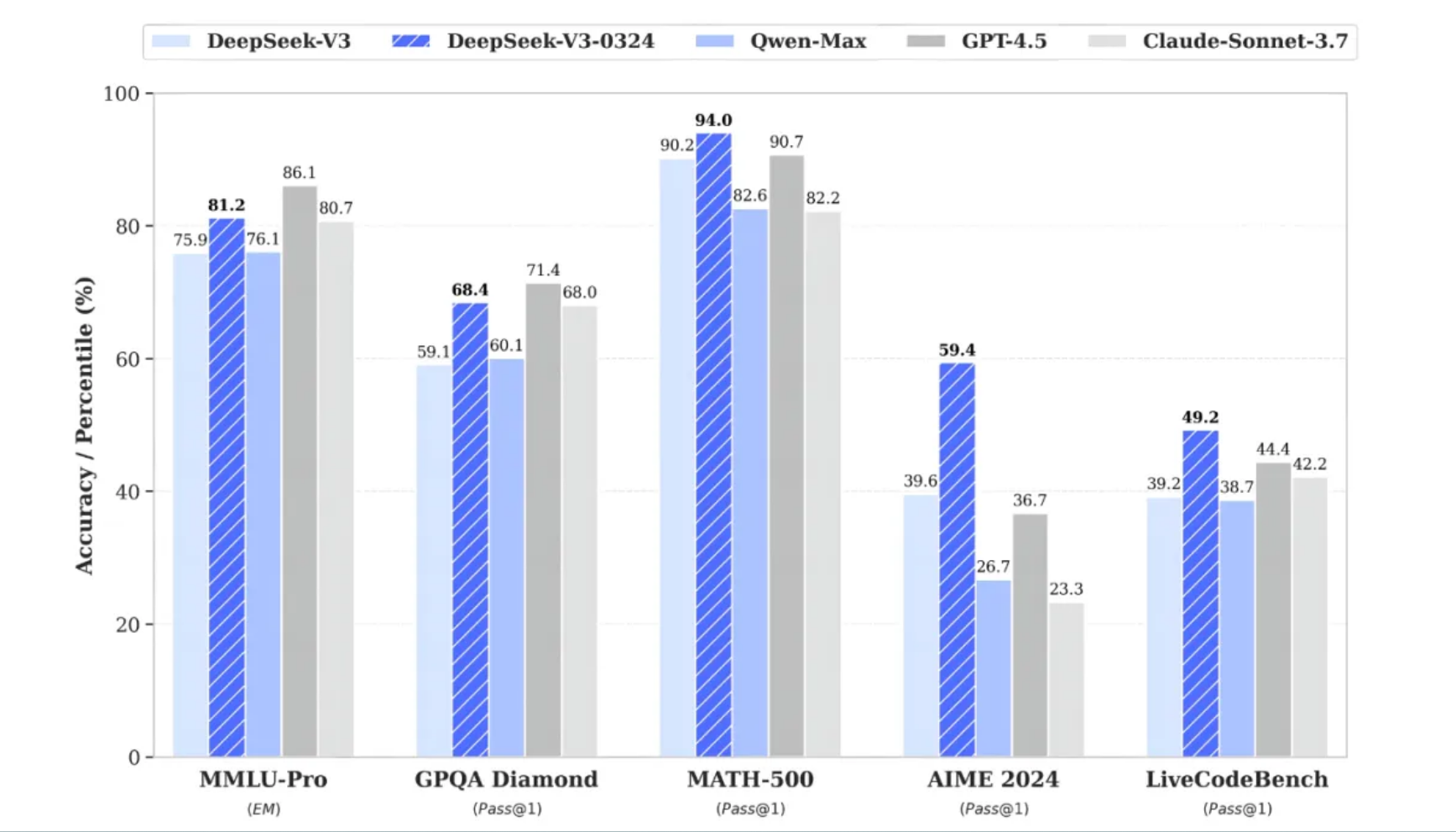 图片[4]-DeepSeek V3-0324最新发布，引发了一场AI革命的狂潮