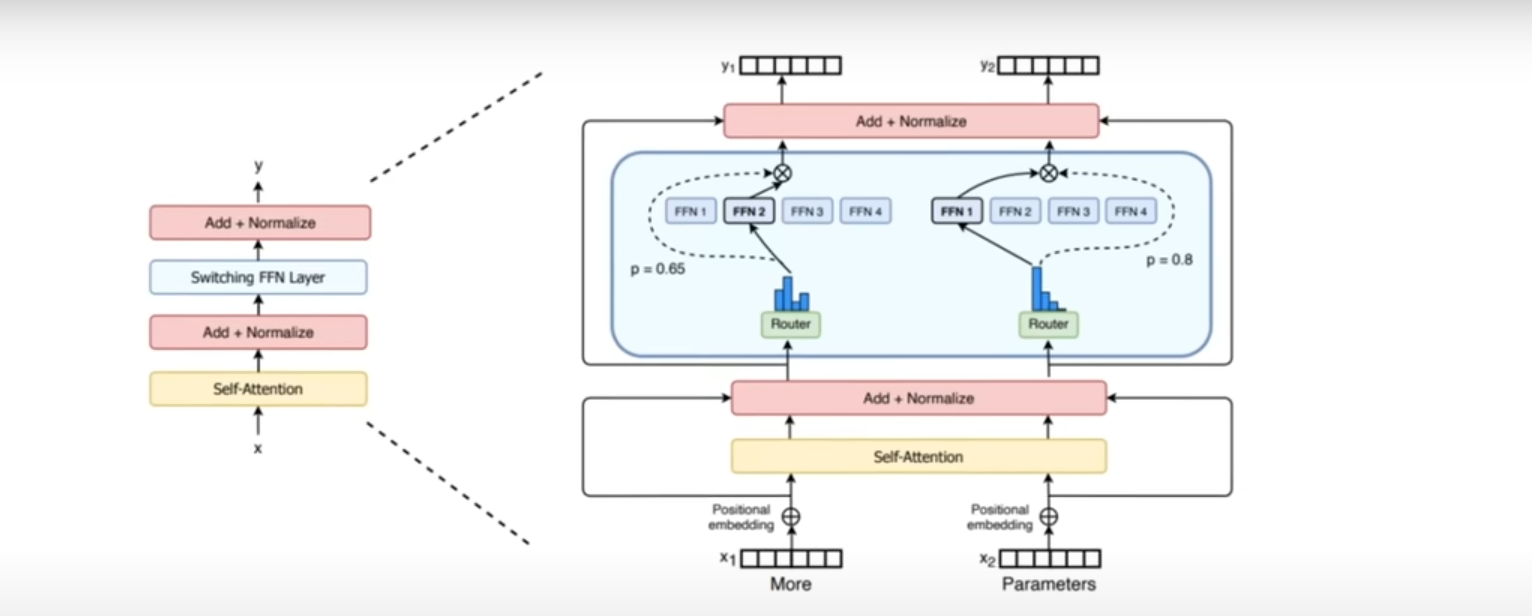 图片[3]-DeepSeek V3-0324最新发布，引发了一场AI革命的狂潮