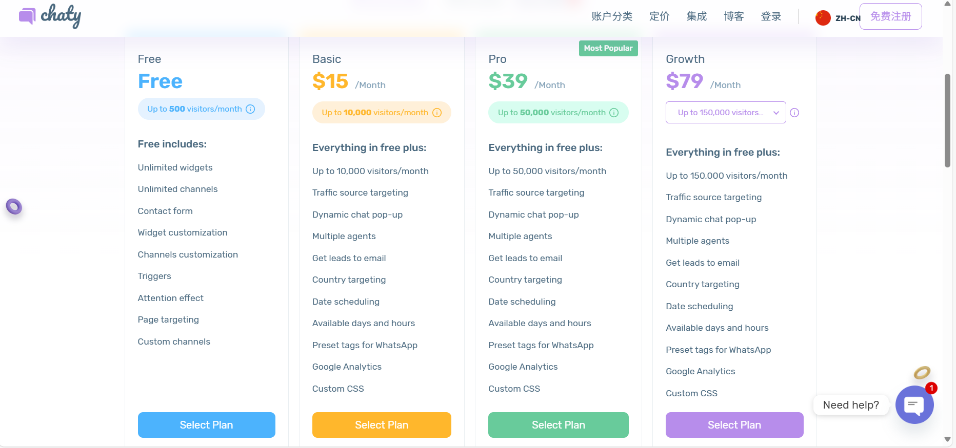 Imagen [9] - ¡Mejorar la interacción con el cliente! Cómo utilizar el plugin Chaty para crear una experiencia de comunicación eficaz