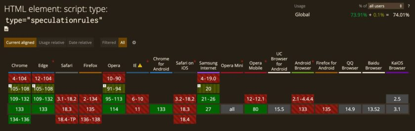 图片[14]-WordPress 6.8 正式发布：编辑体验、性能与安全性的全面优化