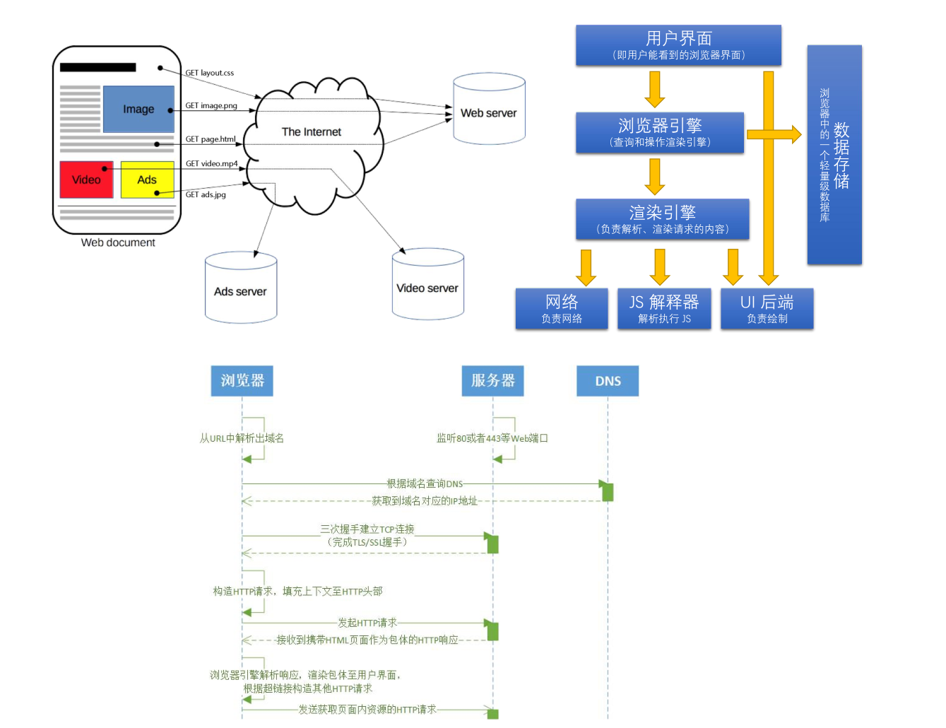 图片[2]-502 Bad Gateway 错误通道：原因分析与全面解决方案