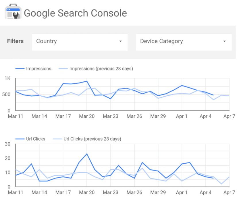 图片[5]-2025年最佳SEO报告工具推荐（免费与付费选项）