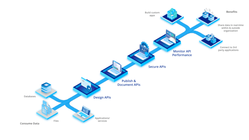 图片[4]-开源CMS的未来趋势：AI、无头CMS与自动化的崛起