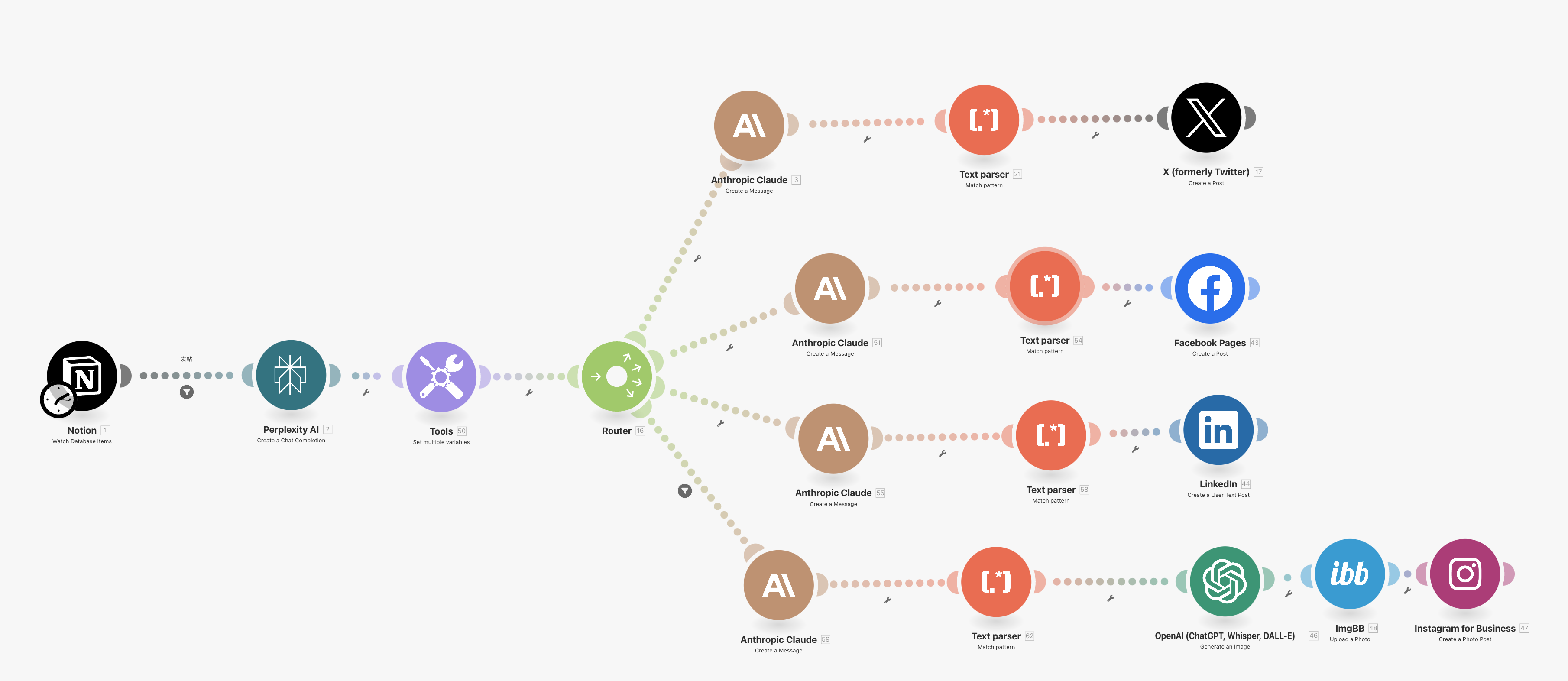 图片[5]-开源CMS的未来趋势：AI、无头CMS与自动化的崛起