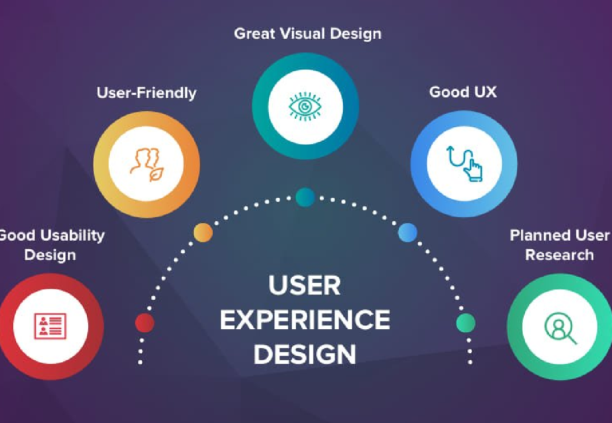 图片[5]-如何将Elementor模板与动态内容结合，提升网站互动性