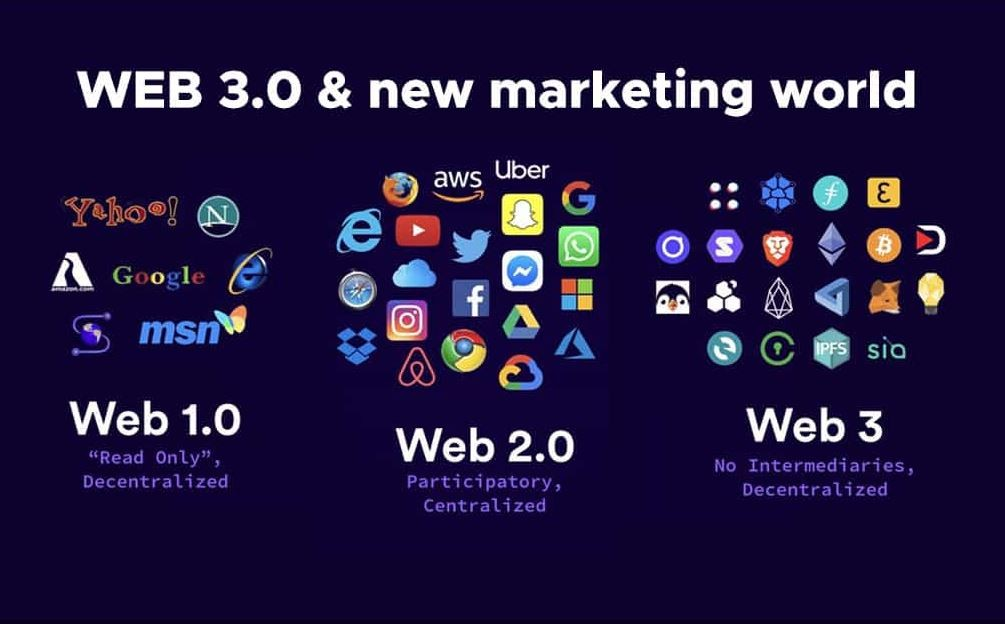 Web3.0集成