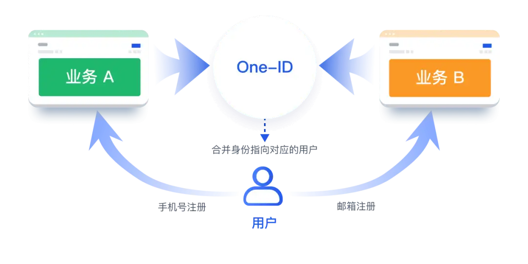 Las cookies registran el comportamiento del usuario