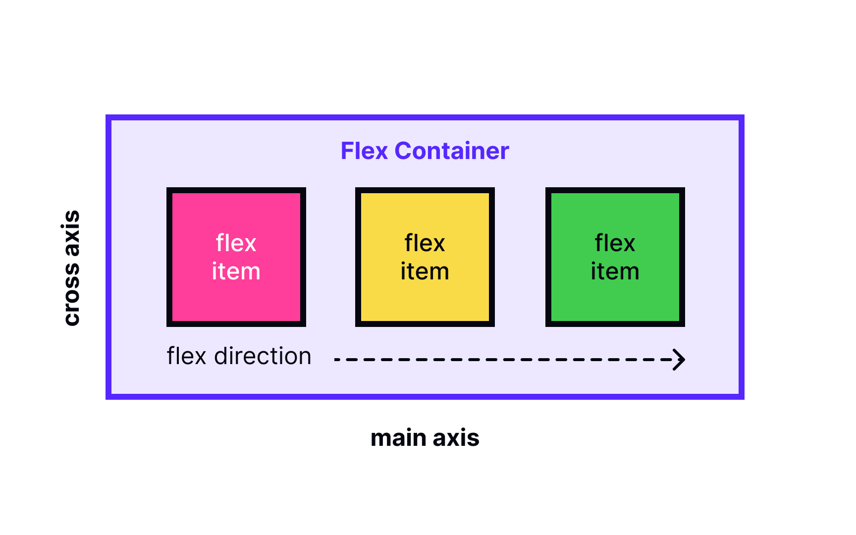 Flexbox