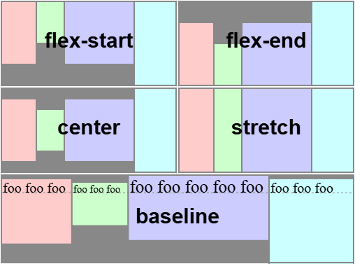 Flexbox