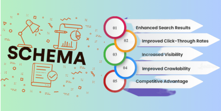 图片[8]-如何通过Yoast SEO优化WooCommerce商店：提高电商网站排名与流量