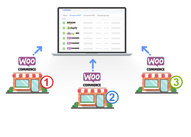 Image [2]-WooCommerce multi-warehouse setup complete tutorial (with plugin recommendations and configuration process)