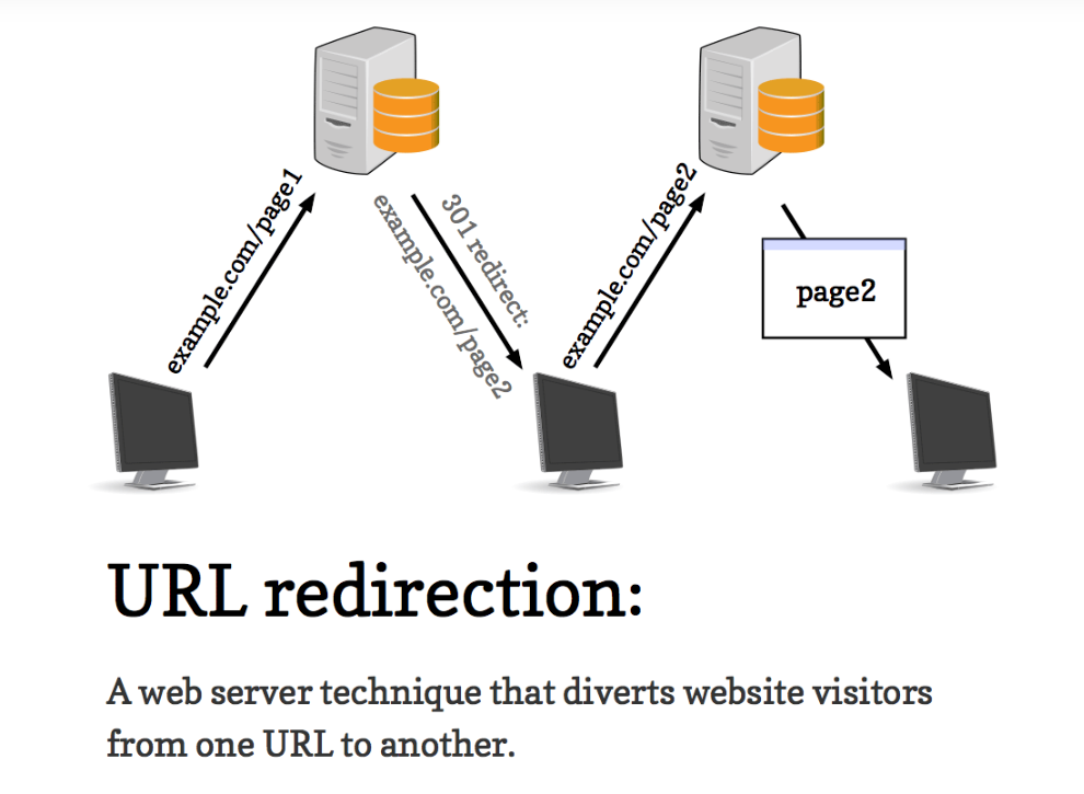 Imagen [2]-Causas comunes y solución efectiva de errores ERR_TOO_MANY_REDIRECTS