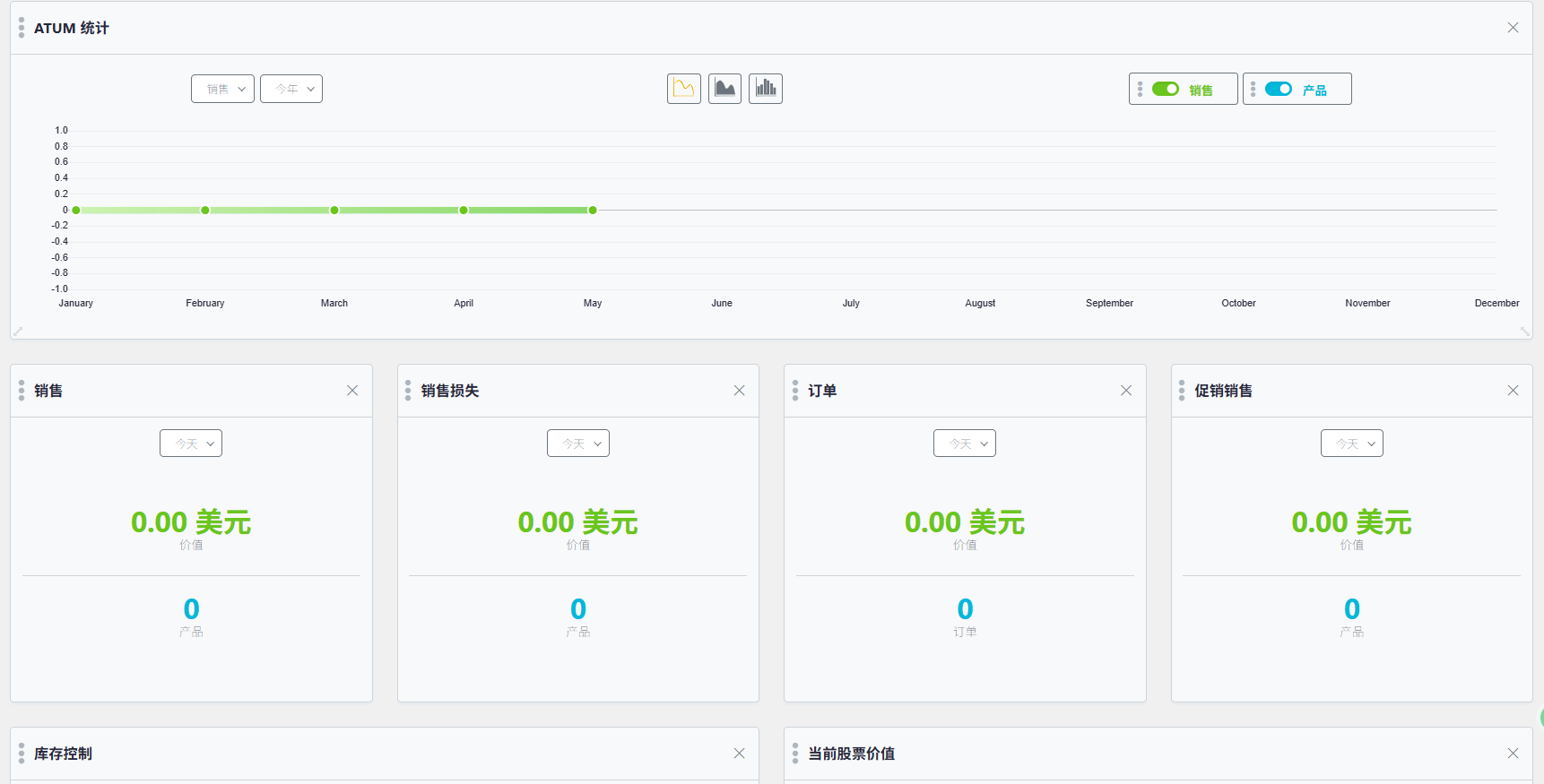 Data visualization, dashboards