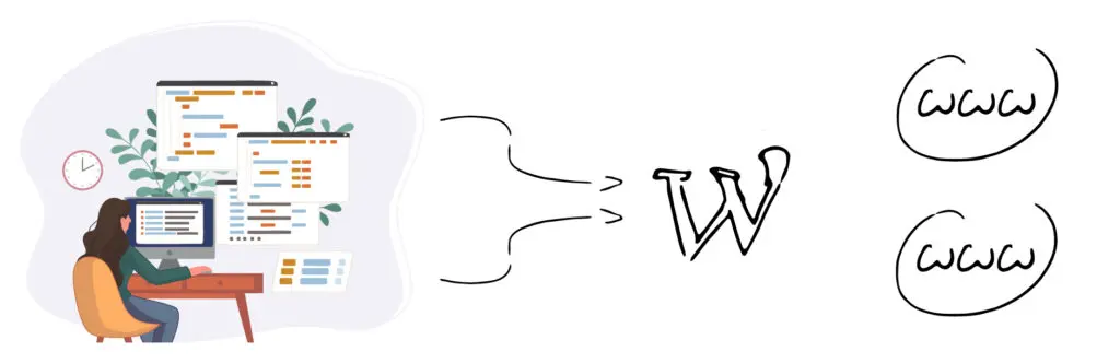 Multiple Domain Mapping on Single Site