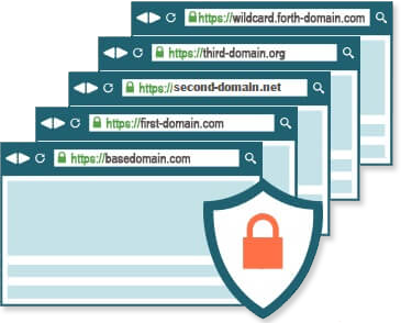 图片[5]-WordPress多域名配置指南：多个域名指向同一网站的设置方法