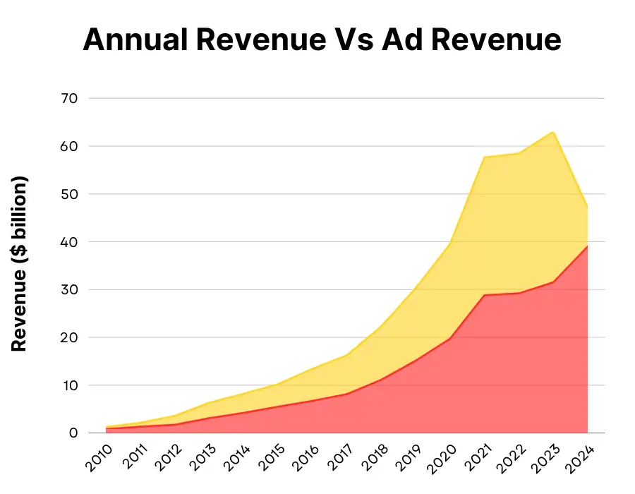 Image [2] - Is it better to do YouTube long or short videos in 2025? A comprehensive analysis of the direction of traffic and cash