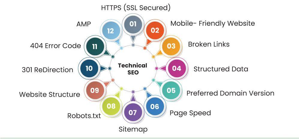 Image [4] - Qu'est-ce que le référencement ? Le guide complet de l'optimisation pour les moteurs de recherche pour les débutants (2025 Dernière)