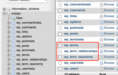 Imagen [3]-Estructura detallada de la base de datos de WordPress: características y función de cada tabla