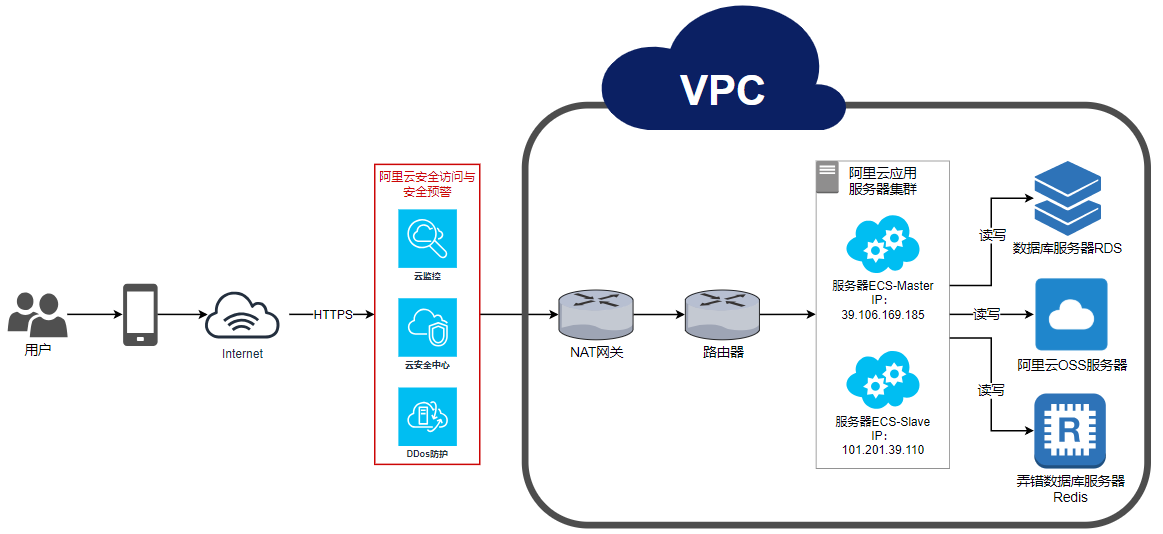 图片[5]-Elementor安全模式常见误区及解决方案 | 插件冲突、前端设计问题、性能影响解析