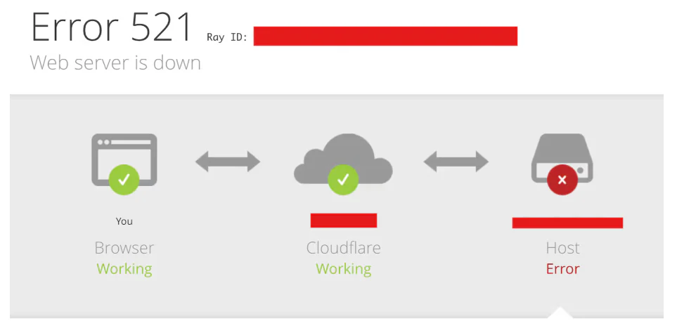 Imagen [6] - Resolución del Código de Estado Error 521: Formas de evitar que Cloudflare no pueda conectarse al sitio de origen