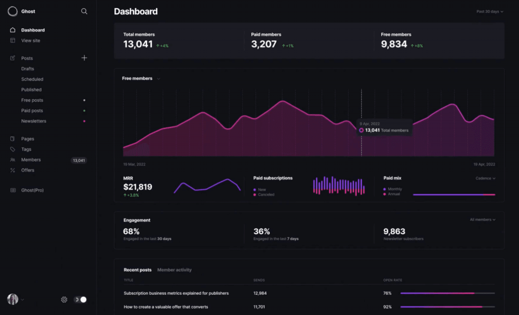Imagen [4] - Explorando CMS de código abierto para desarrolladores: Joomla, Drupal, Grav, Ghost, OctoberCMS & Craft CMS "