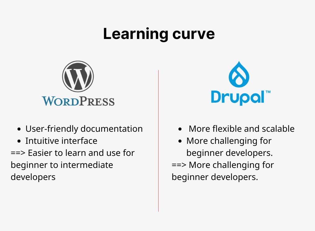 Image [4] - Comment créer un blog personnel et une plateforme de création de contenu avec un CMS Open Source : le guide du parfait débutant