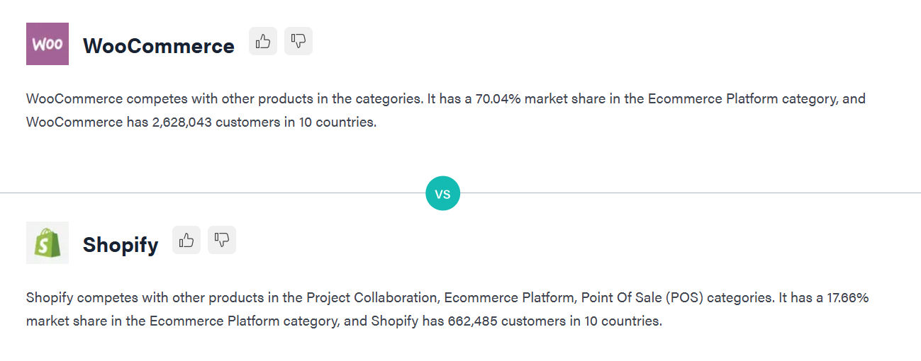 图片[1]-如何激活 WooCommerce 插件：完整图文教程