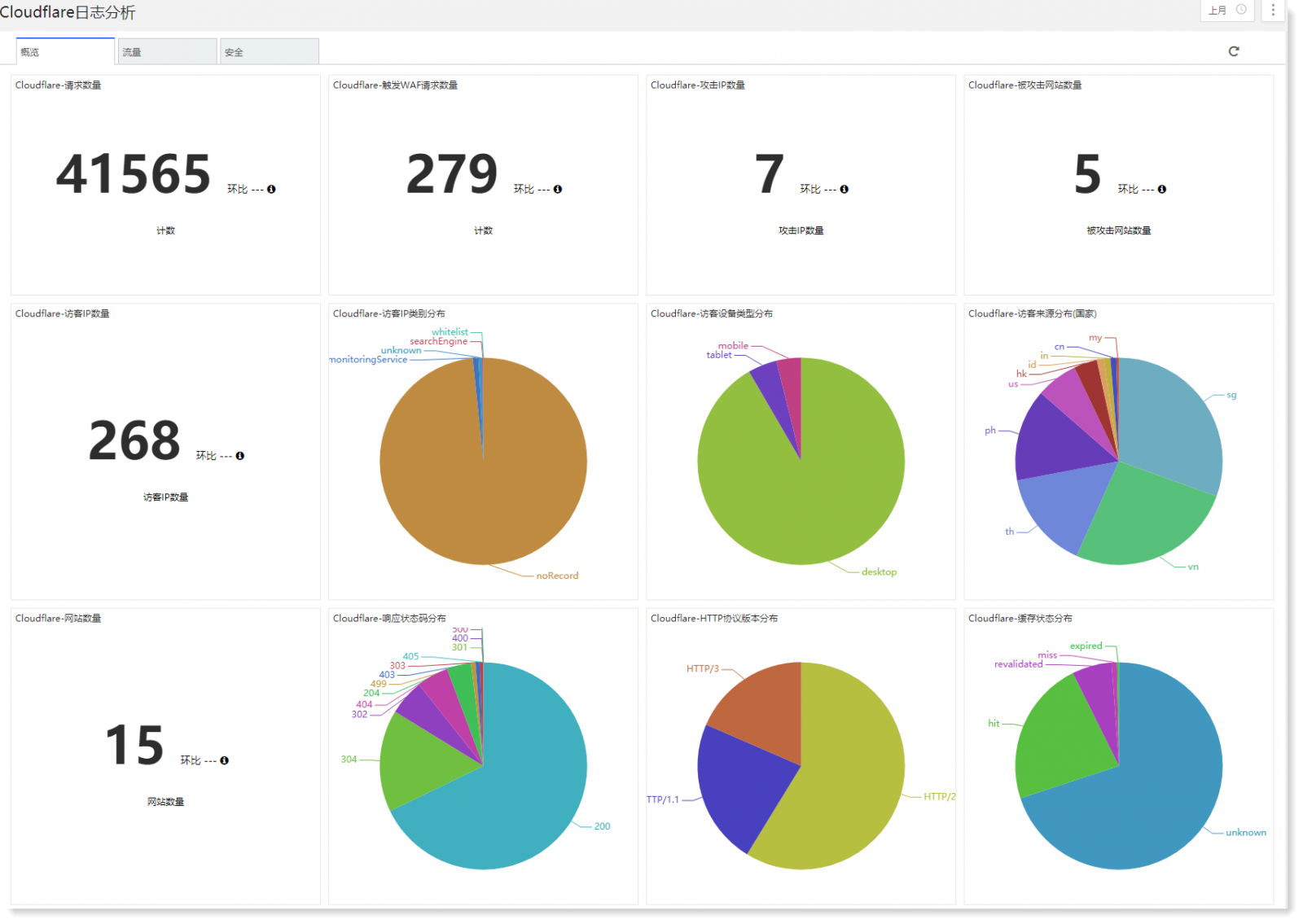 Image [2] - Resolving Cloudflare Error 521: Connection Timeout and Resource Limit Issue