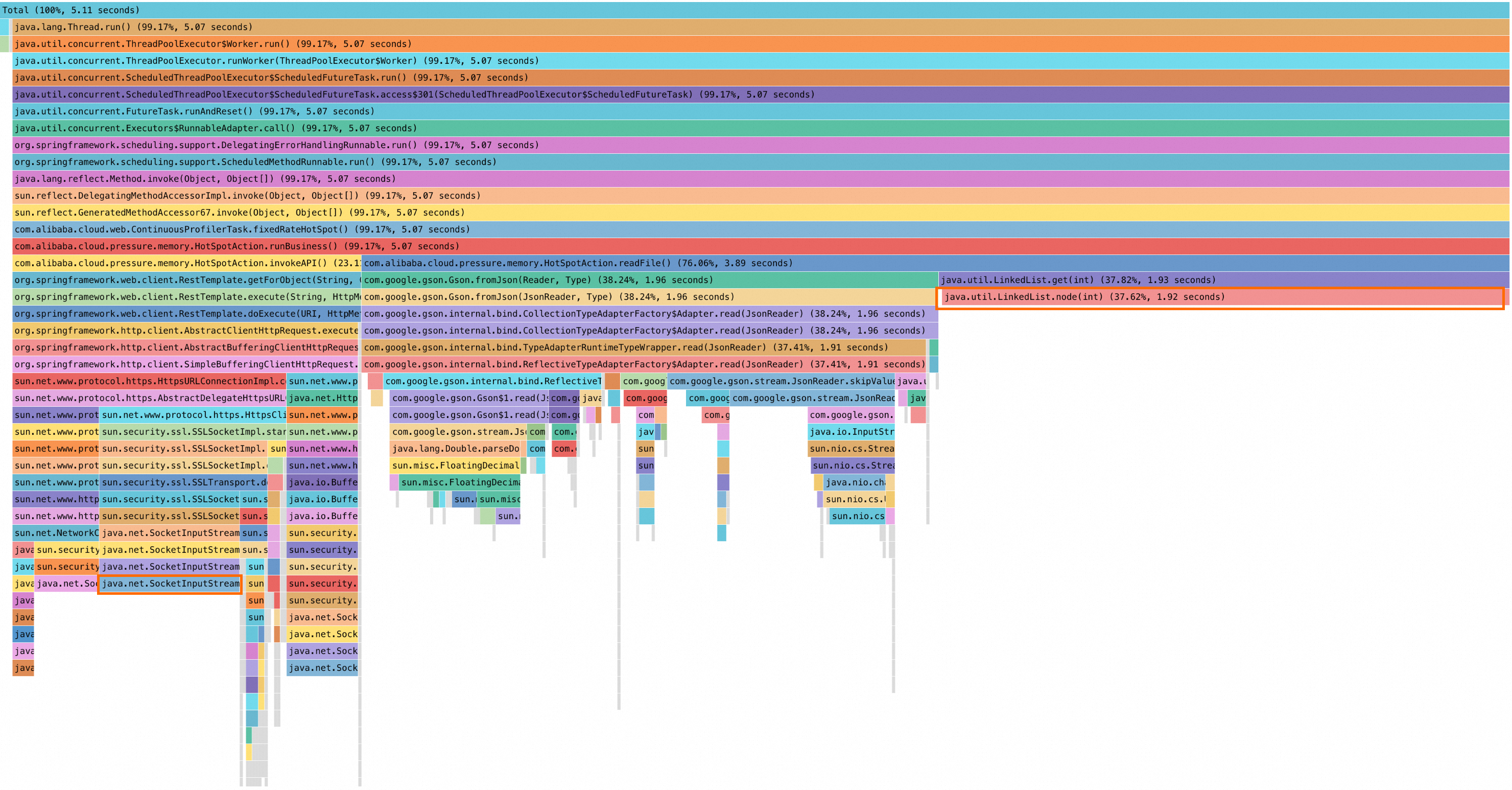 Image [5] - Resolving Cloudflare Error 521: Connection Timeout and Resource Limit Issues
