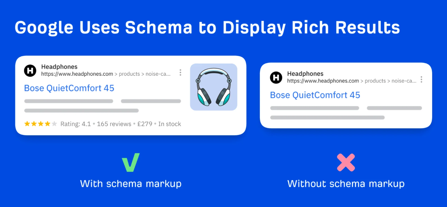 Imagen [7] - Mejores prácticas de gestión de contenidos de CMS de código abierto: guía de flujos de trabajo eficaces desde la planificación hasta la publicación