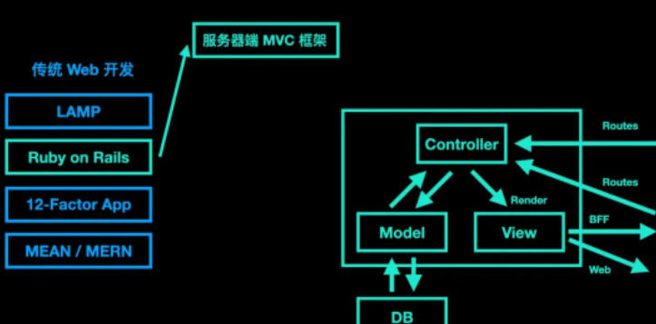 图片[2]-WordPress建站 vs 传统网站开发：核心差异全对比