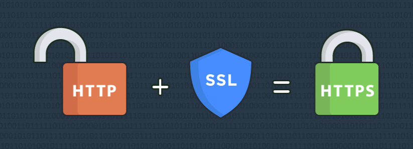 How to Secure Payments with SSL Encryption after WooCommerce Activation