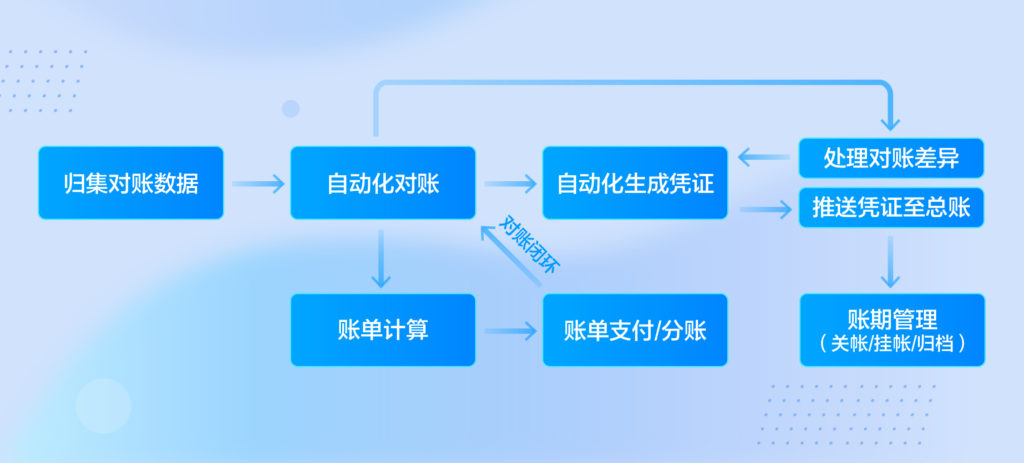 Image [4] - Améliorer l'efficacité financière du commerce électronique transfrontalier grâce à la gestion de portefeuilles multidevises et à la réconciliation automatisée pour WooCommerce via Airwallex