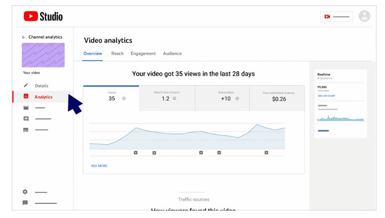 Image [5] - YouTube Shorts Revenue Optimization Guide: Best Posting Times and Update Frequency Strategies Explained