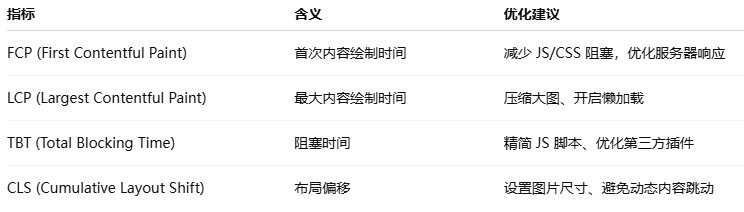 Image [4] - Guide de Lighthouse et GTmetrix pour faire la distinction entre les sites Web à chargement lent et les rapports d'erreur 504