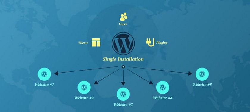 图片[2]-WordPress 多站点功能全面解析与应用场景