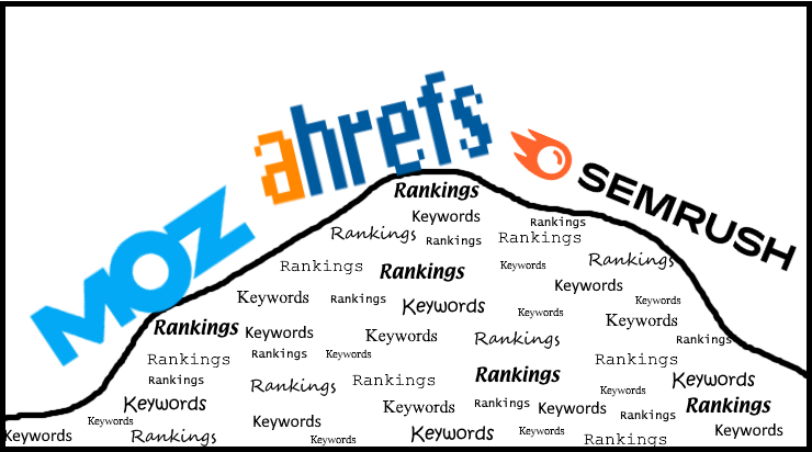 Image [1] - Moz vs Ahrefs vs SEMrush : qui est le plus précis dans l'évaluation des poids ?