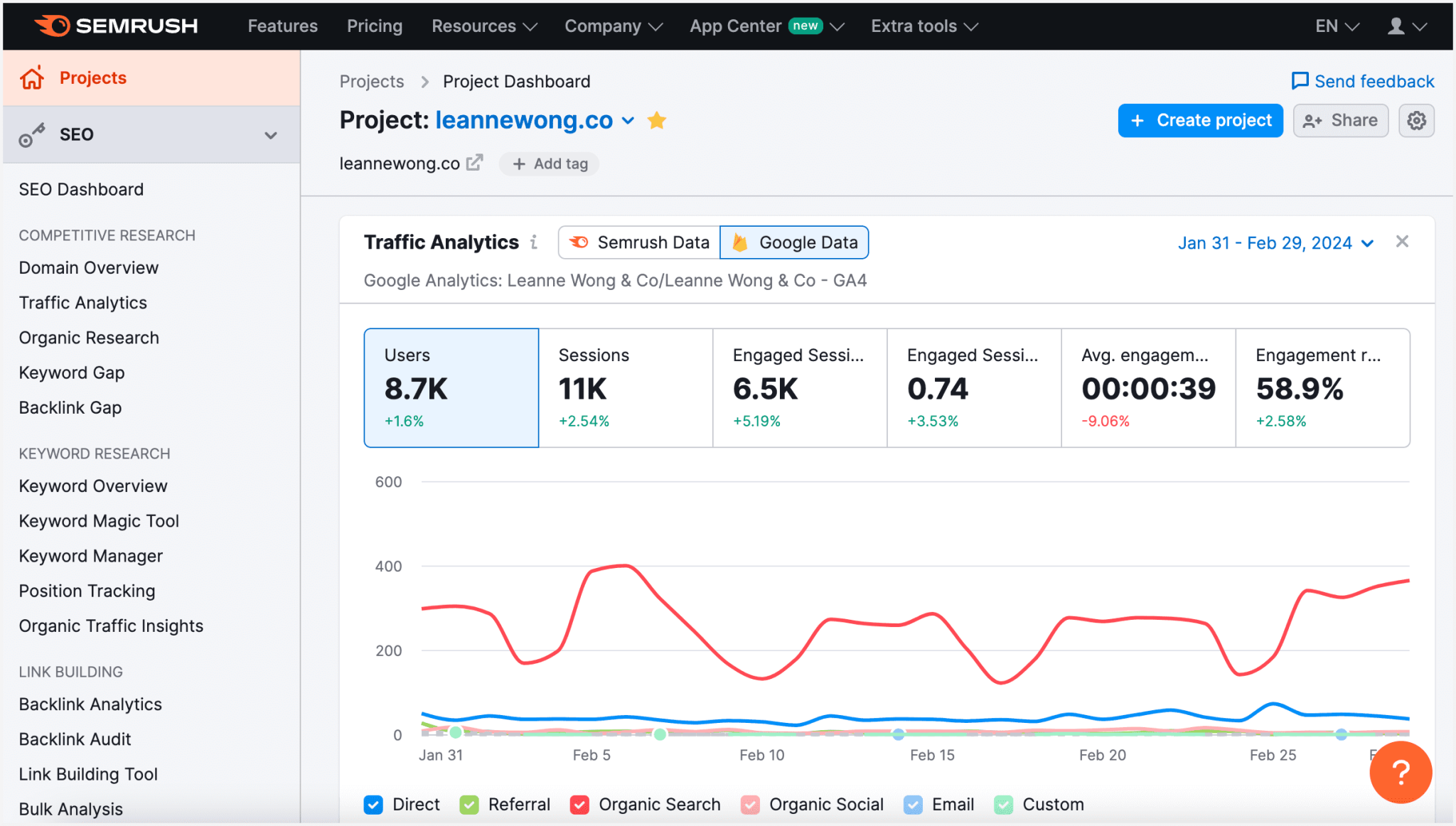 Image [4] - Moz vs Ahrefs vs SEMrush : qui est le plus précis dans l'évaluation des poids ?